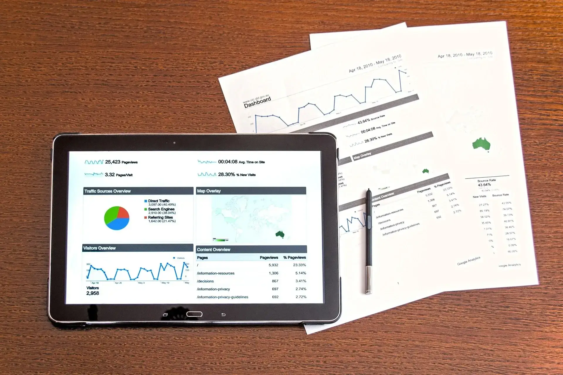 How Digital Marketing Can Help You to Grow your Business?
