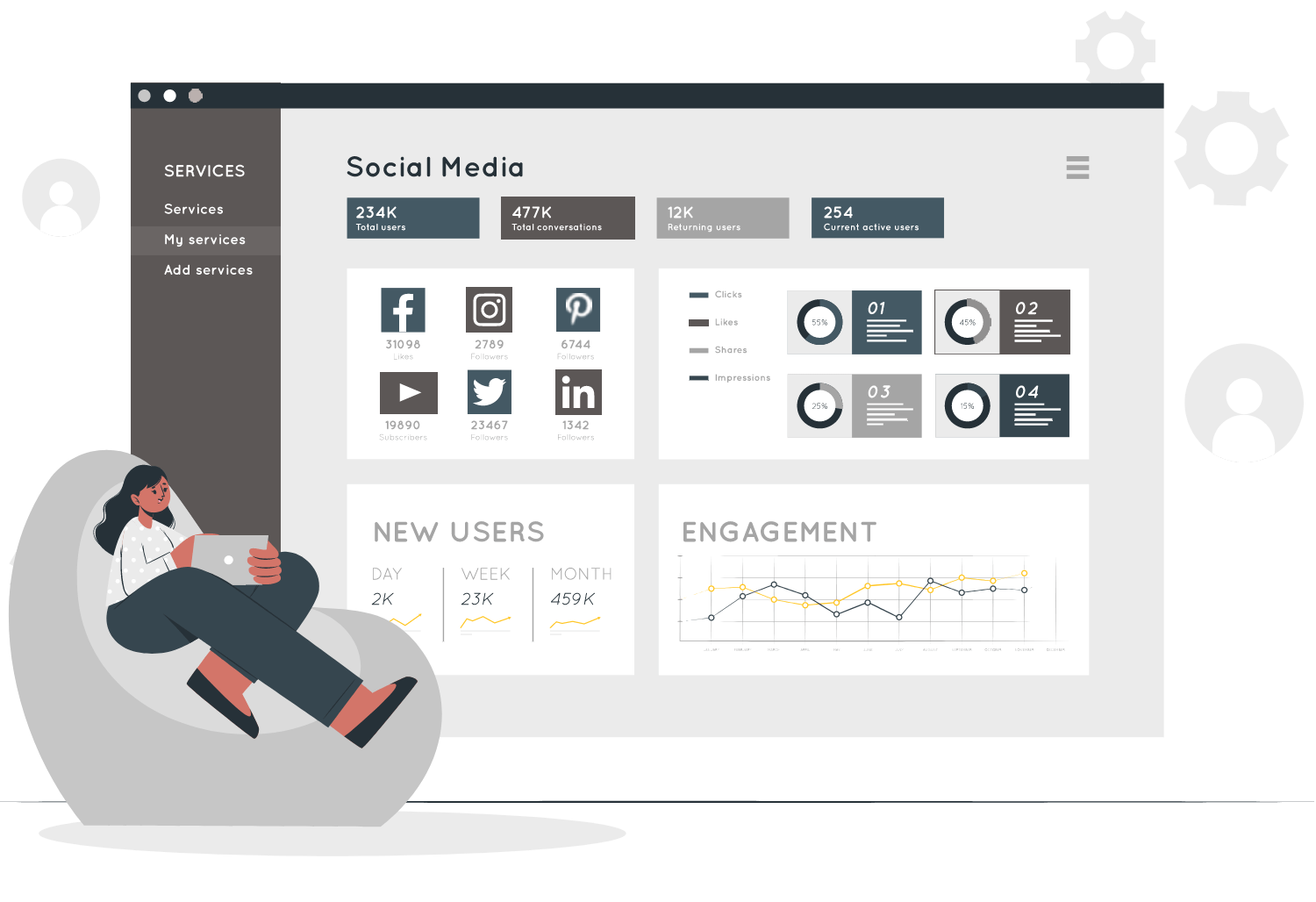 social media management