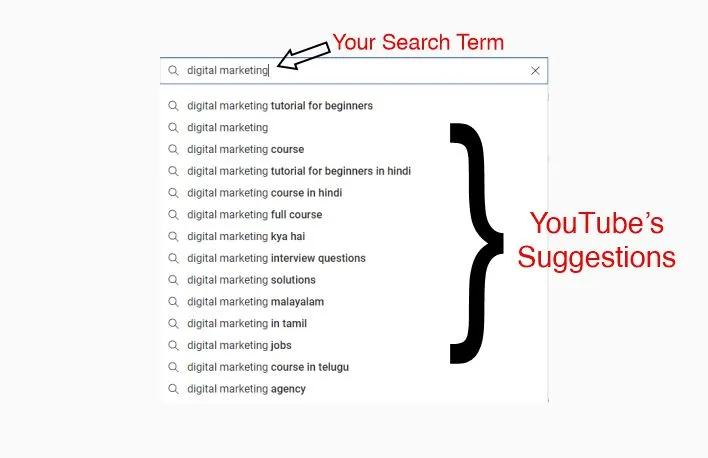 YouTube SEO