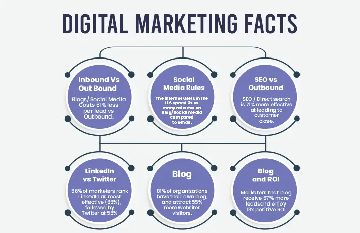 Digital Marketing for doctors