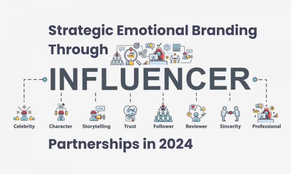 Strategic Emotional Branding Through Influencer Partnerships in 2024